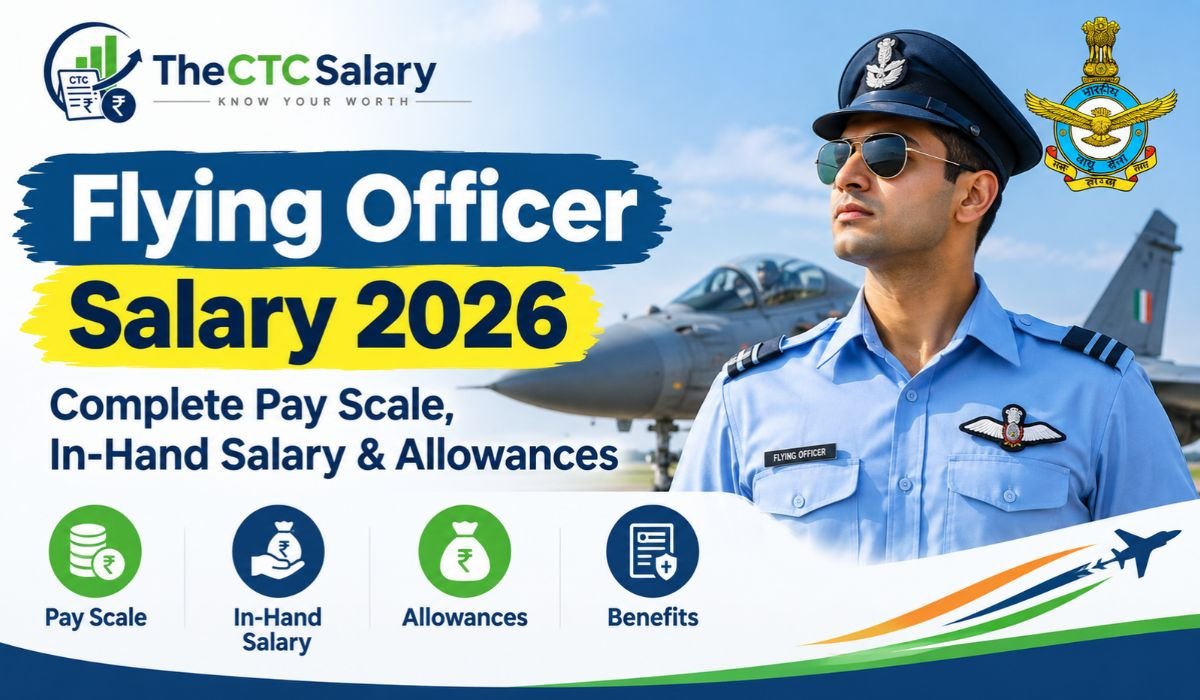 Flying Officer Salary 2026: Complete Pay Scale, In-Hand Salary & Allowances